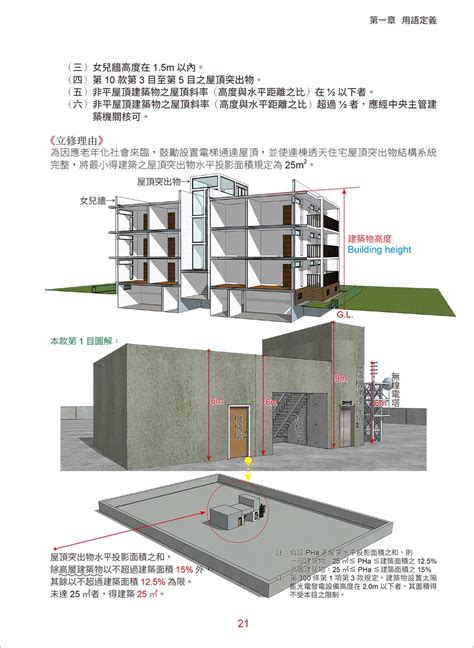 地下室進排氣|第十一章 地下建築物